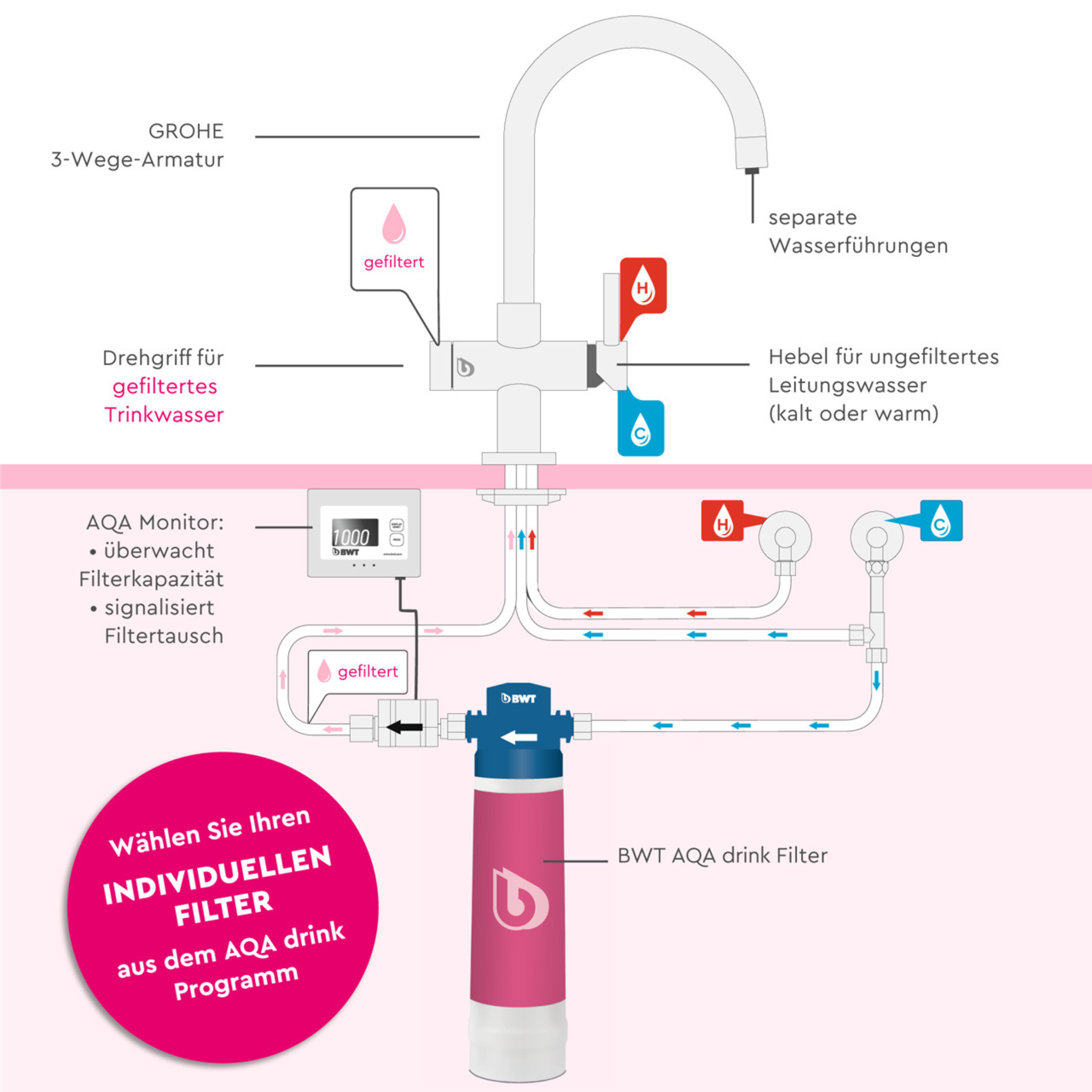 BWT AQA drink Pure 2.0 | 125560433