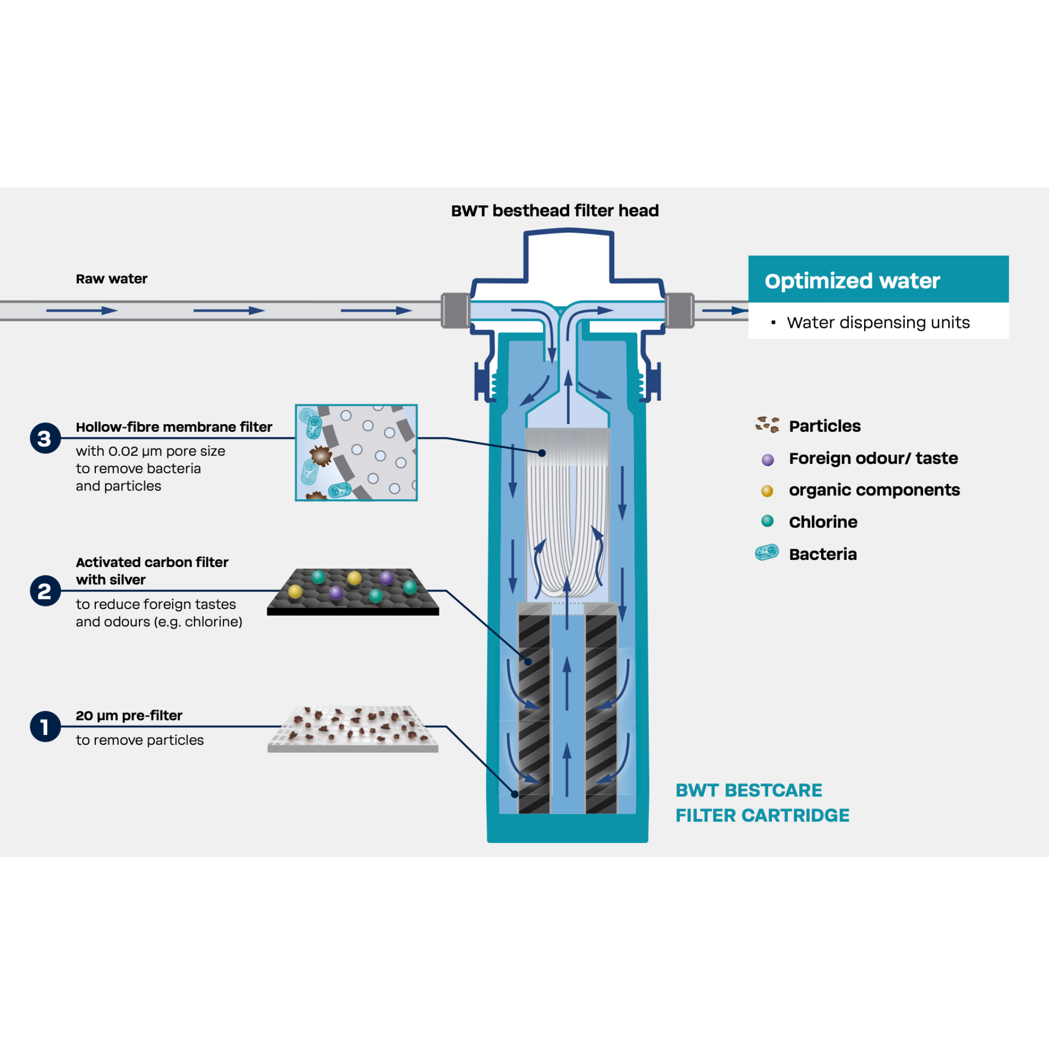 WM26010007 Bestcare S filtra kartridzs FS22B00A00 | 812334 | 12000L / 6 menesi
