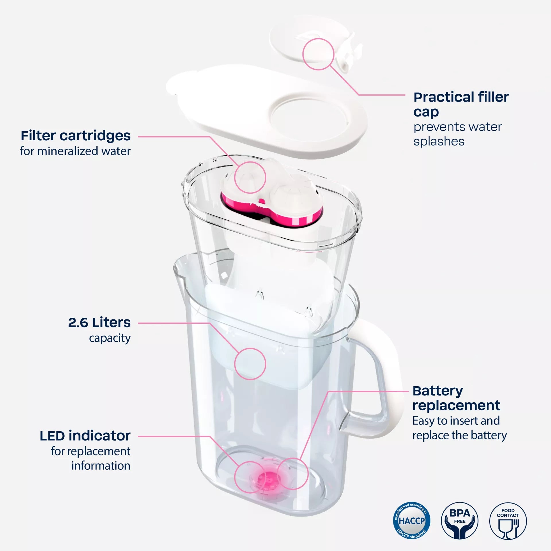 WM2602041002 BWT Water filter AQUAlizer electronic Baselight + 2 Magnesium filter White | 125252023-A. Baltic Water