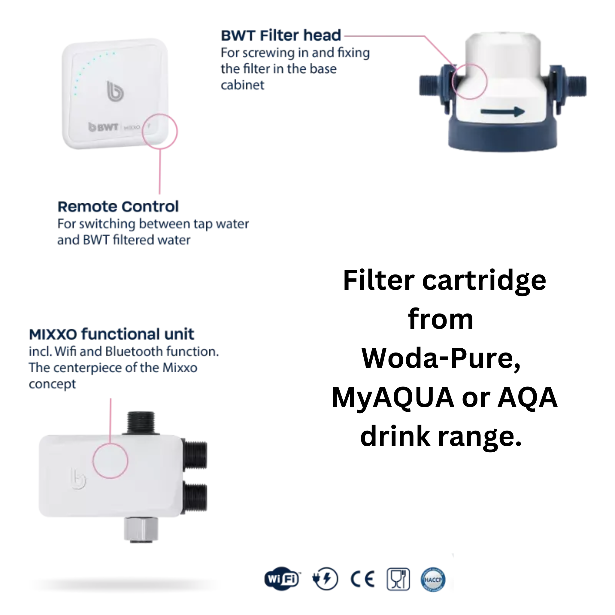 BWT MIXXO starter kit - MyAQUA Soft