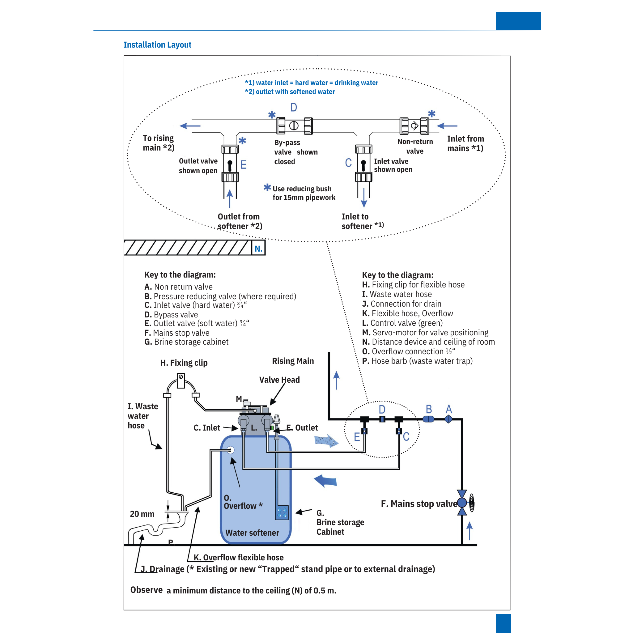 BWT AQUADIAL softlife Bio | Domestic water softener 10, 15, 25