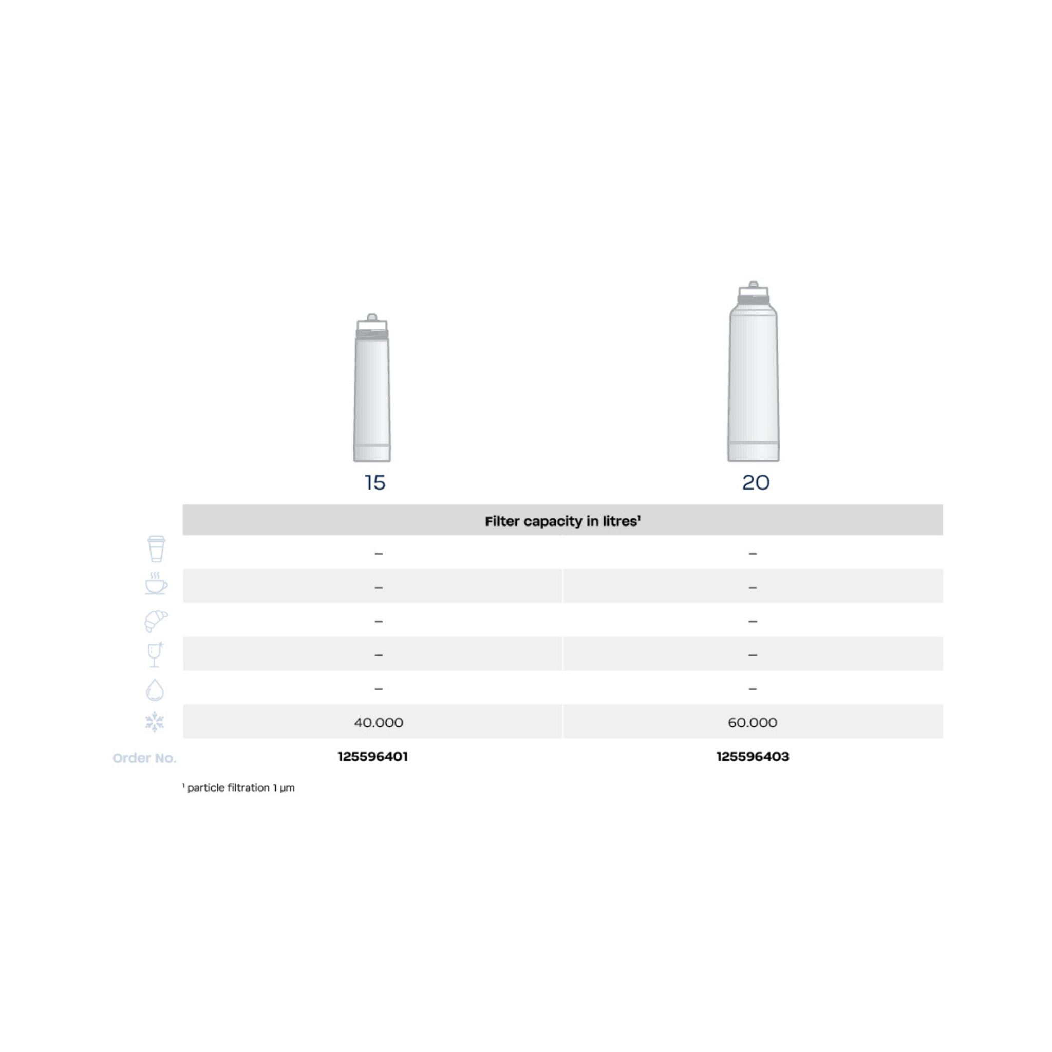BWT Bestico 15, 20 | 40 000 L - 60 000 L | for ice-making appliances