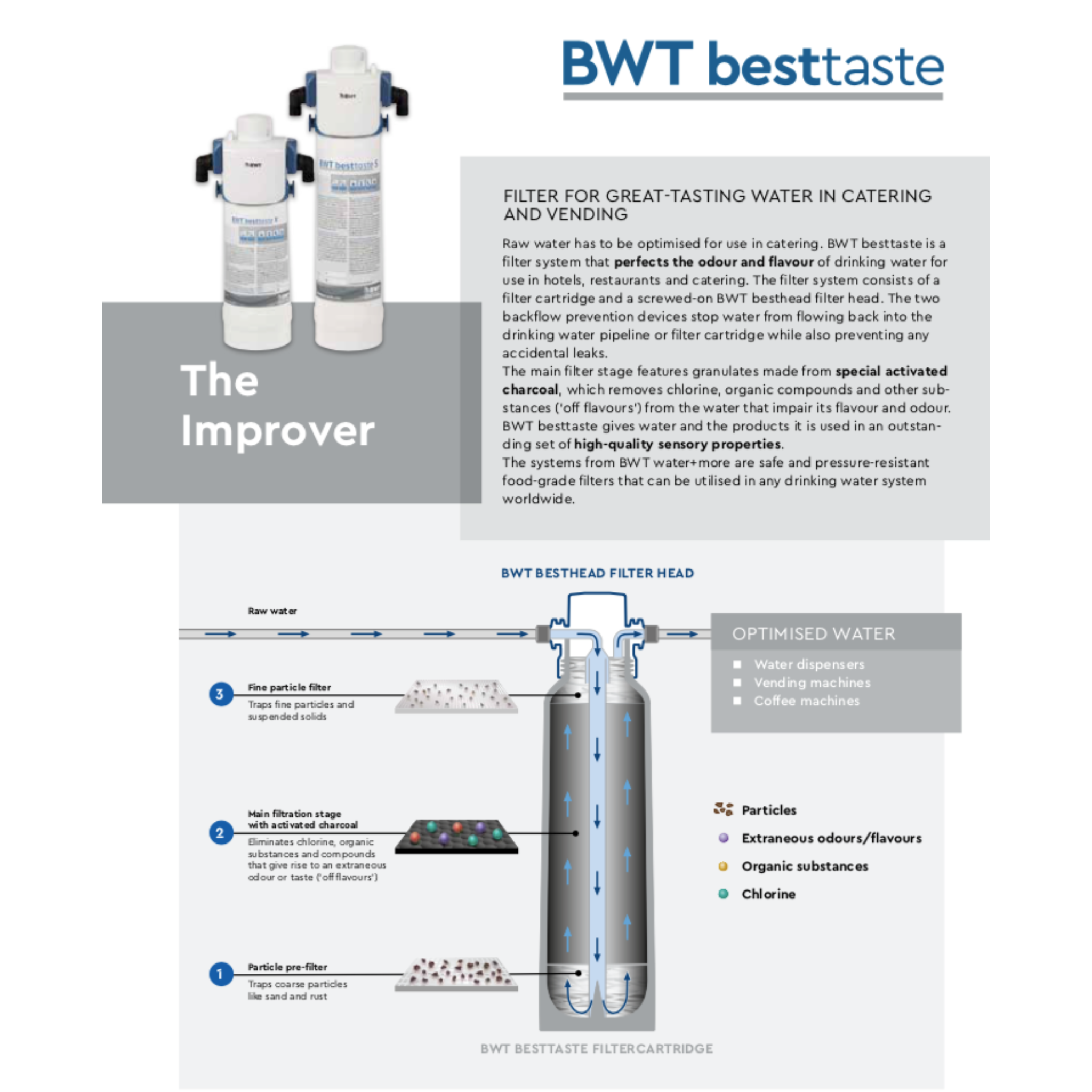 BWT Besttaste X and S | 10 000 L - 40 000 L | Activated carbon for taste improvement