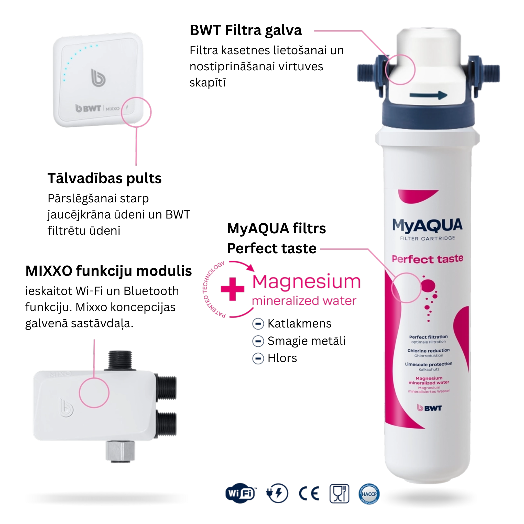 BWT MIXXO installation set | 125642086 MyAQUA Perfect taste lv