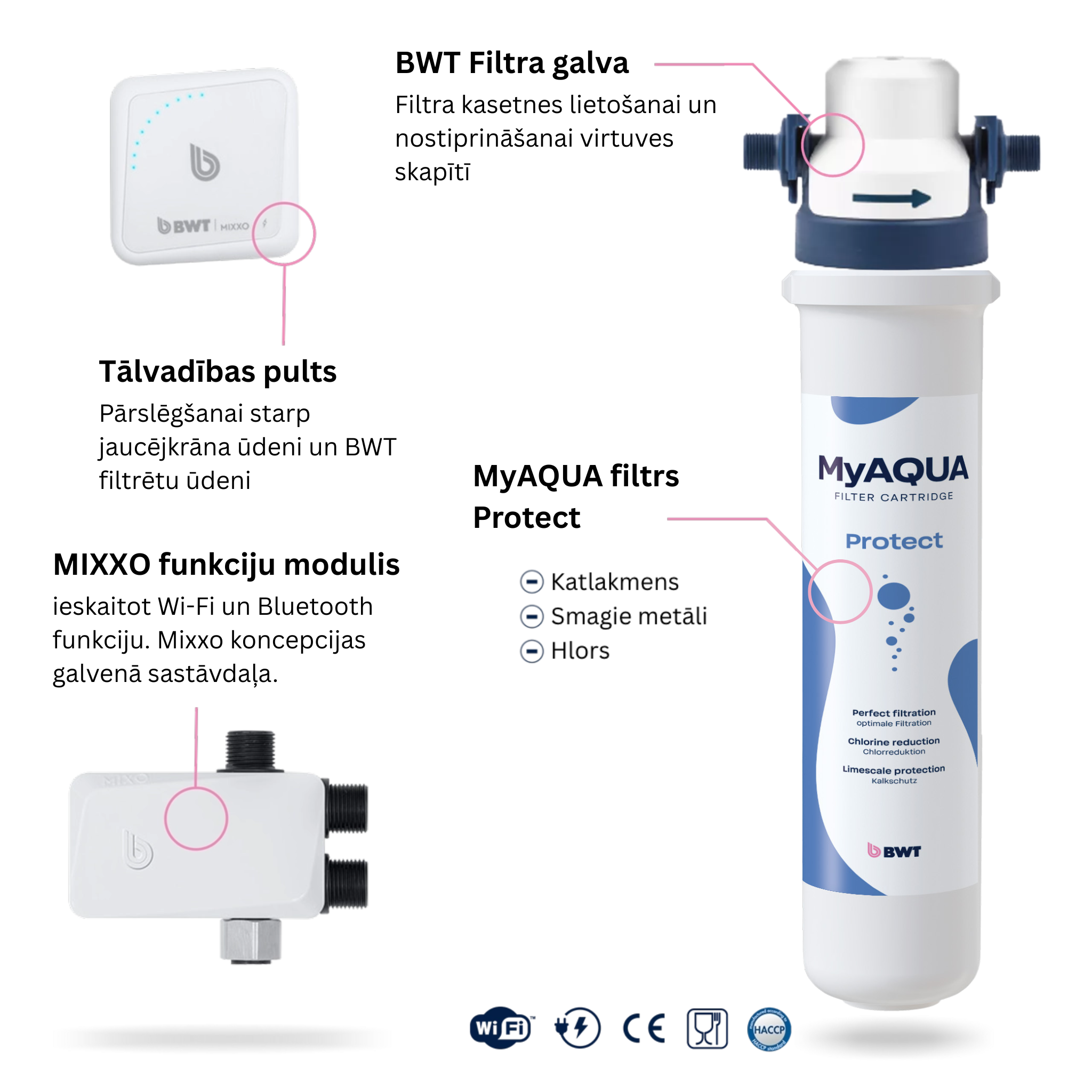 BWT MIXXO installation set | 125642086 MyAQUA Protect lv