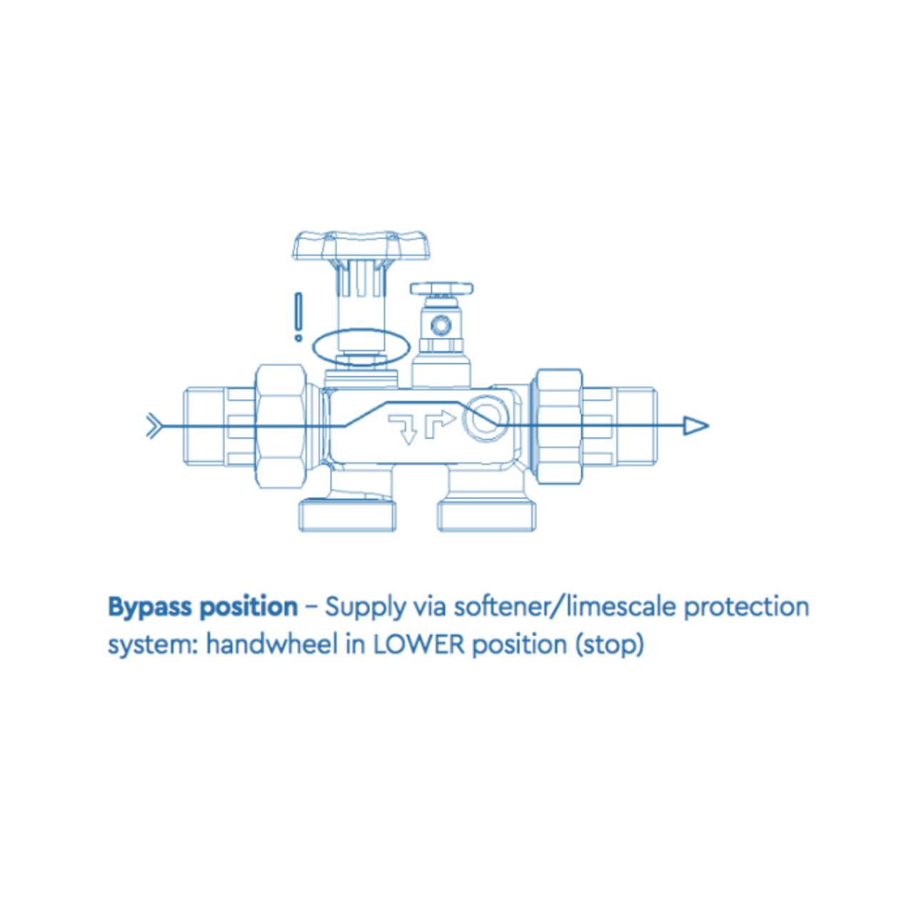 BWT Multiblock X drawing