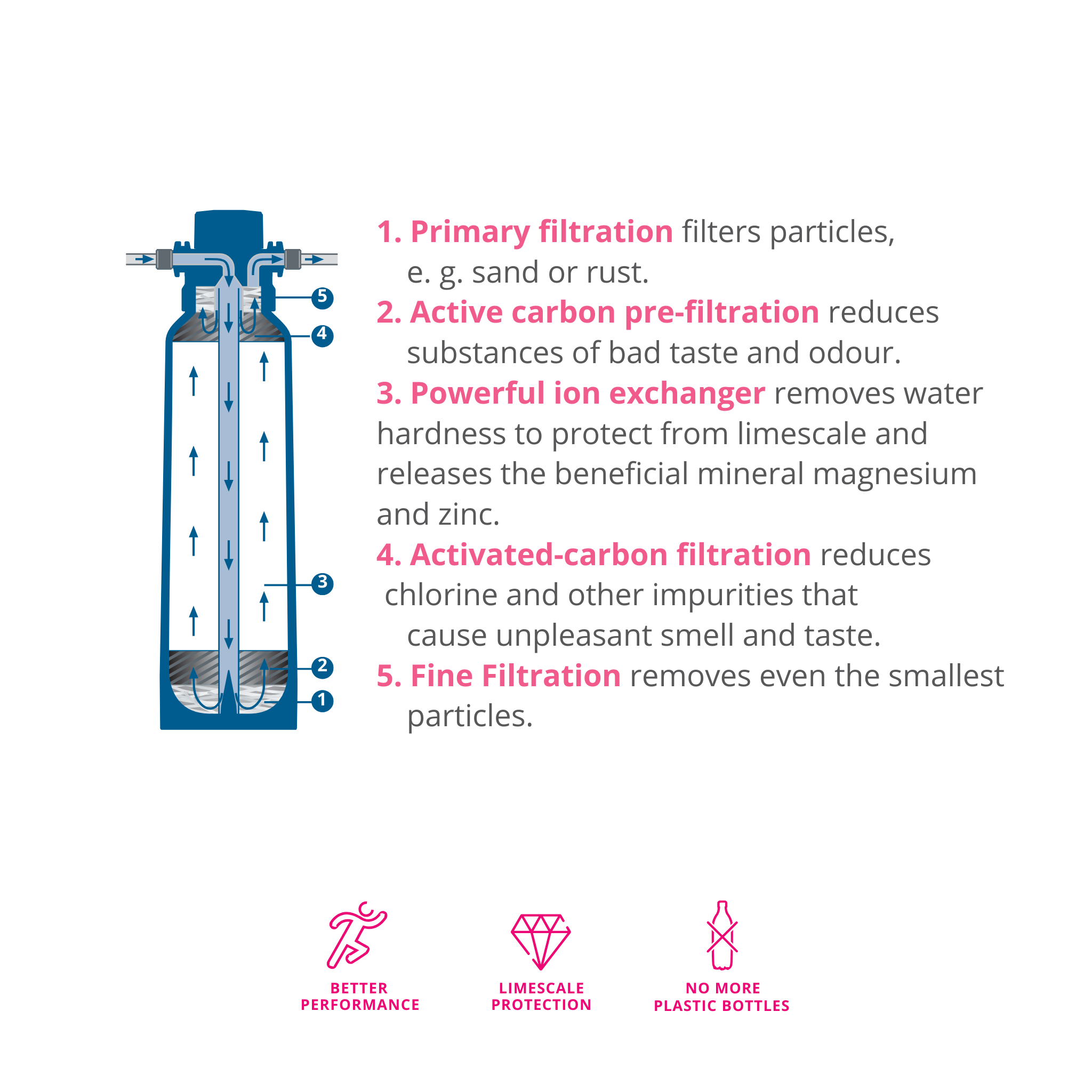 WODA-PURE MINERALIZER M MG + ZINC | 125595502 | 2 050 L