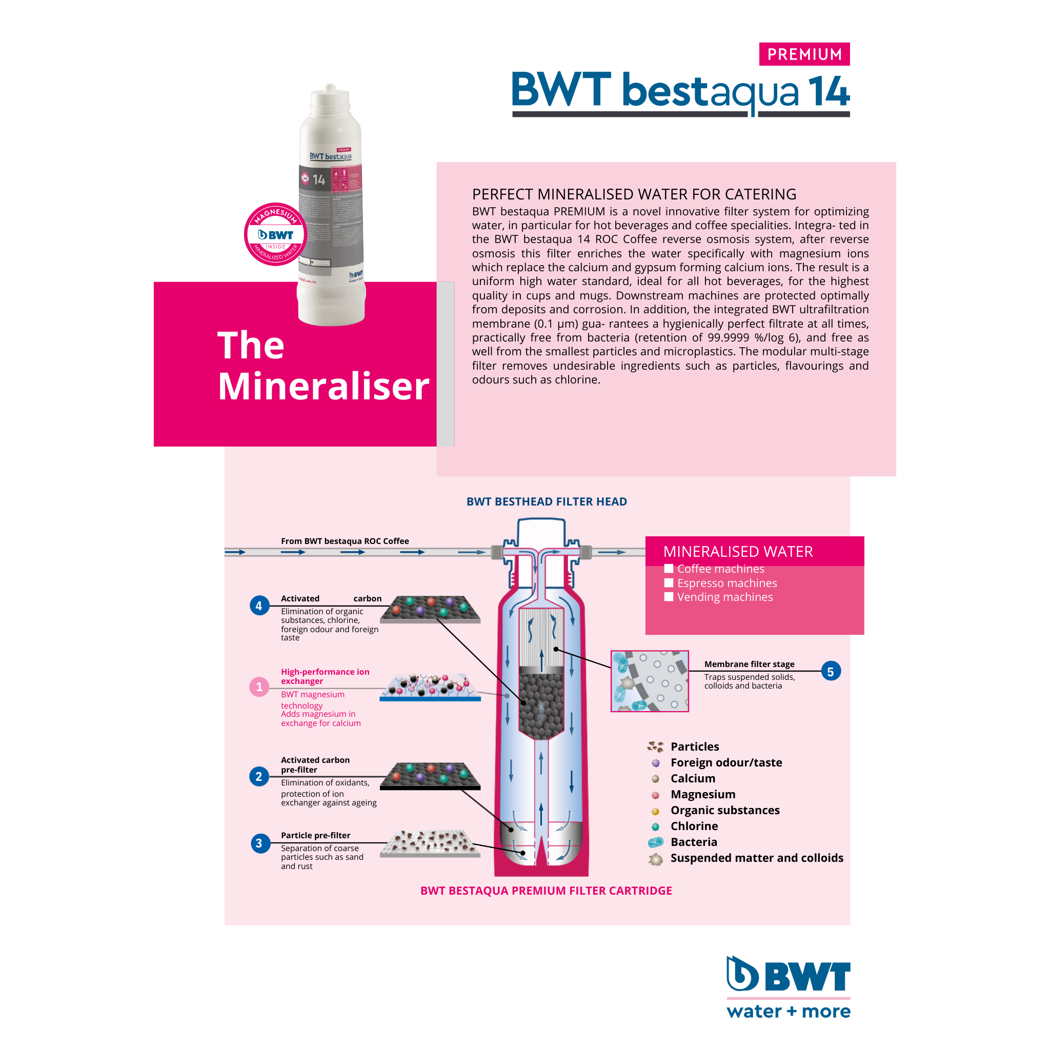 BWT bestaqua PREMIUM | FS24P99A00 | 812347 | Remineralisation downstream of RO with BWT Magnesium Technology