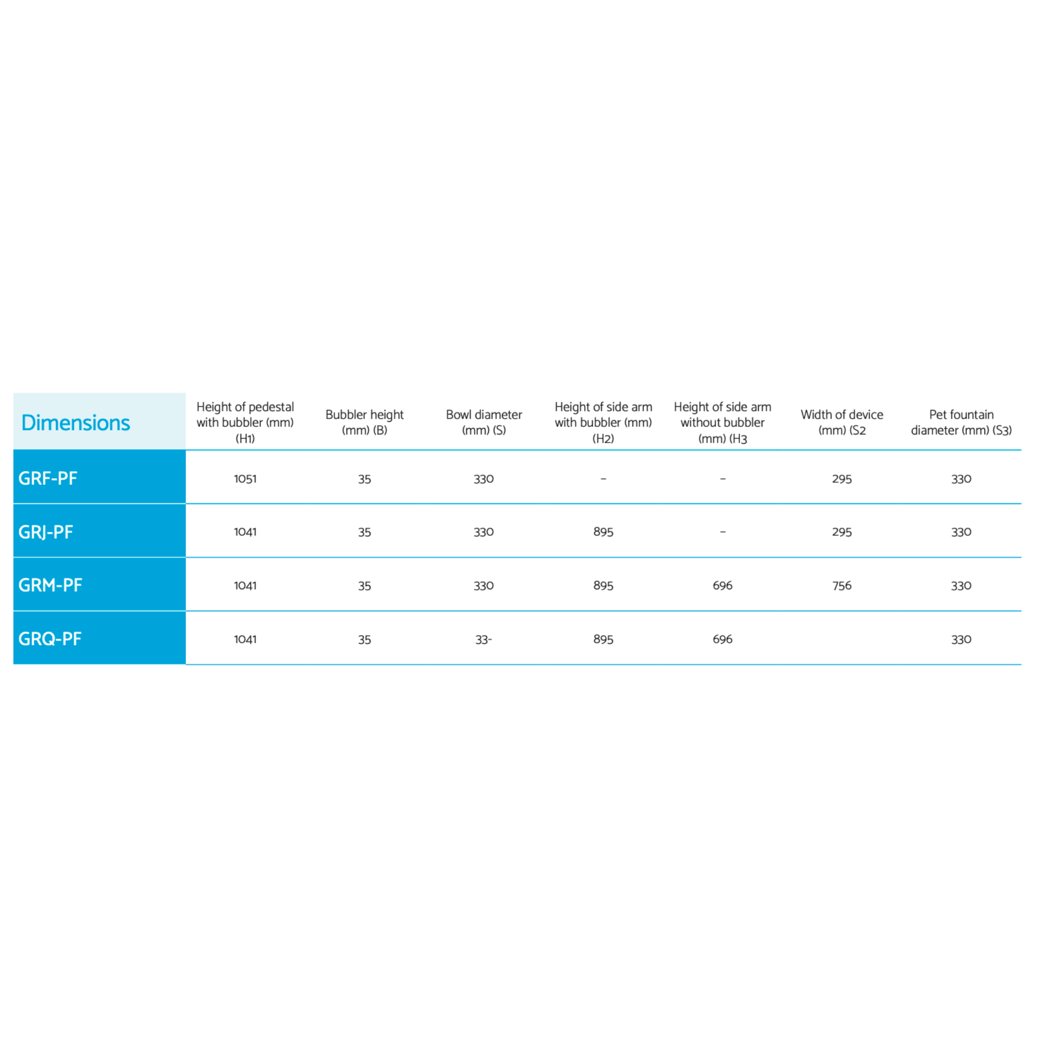 Murdock GR Series dimension overview | GRF-PF, GRJ-PF, GRM-PF, GRQ-PF