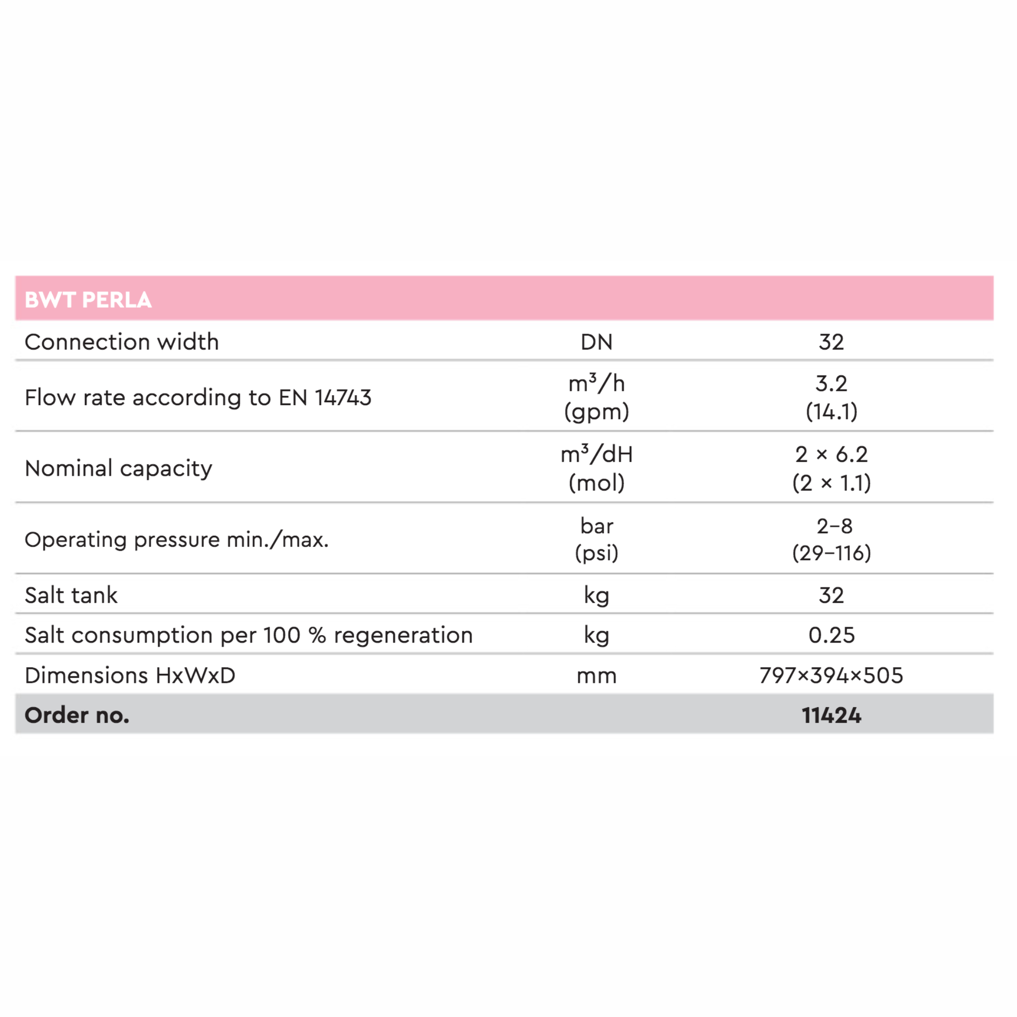 BWT Perla | 11424 | softened water 24/7