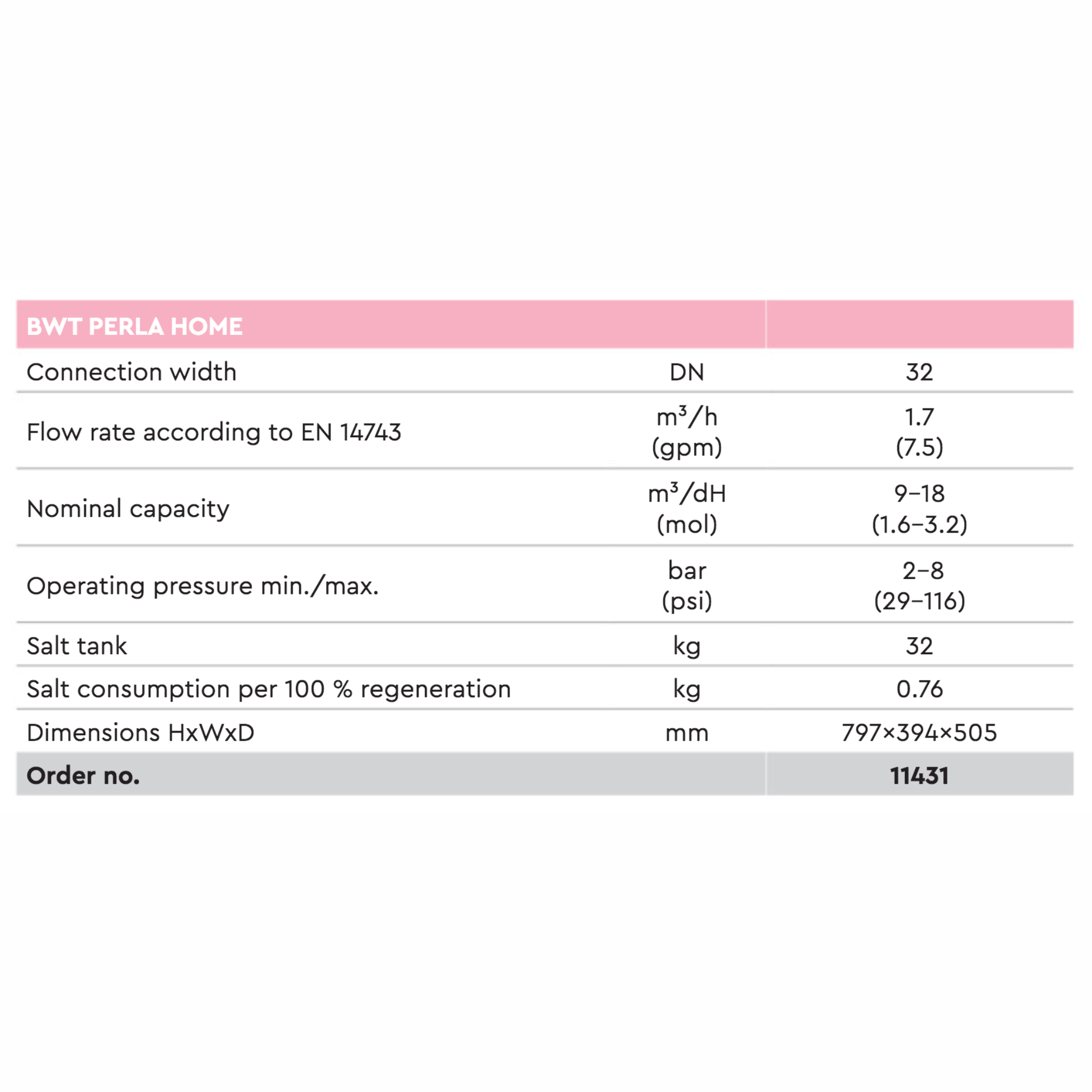 BWT Perla home | 11431