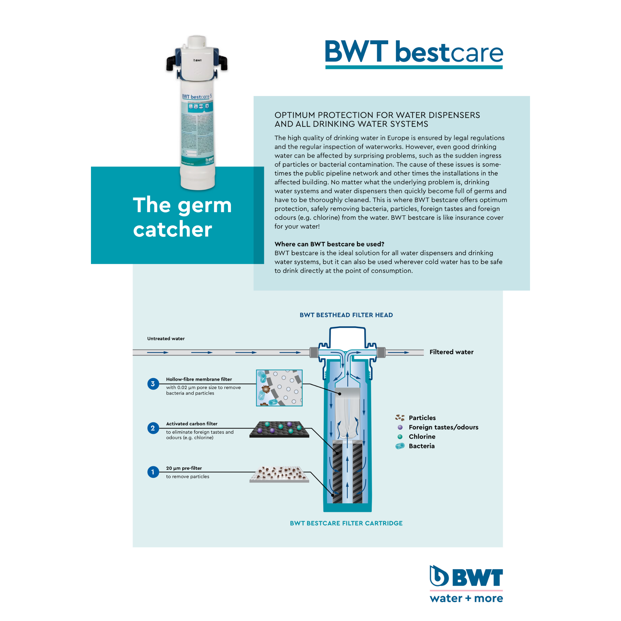 BWT Bestcare S | FS22B00A00 | 12 000 L / 6 months | Germ protection with activated carbon
