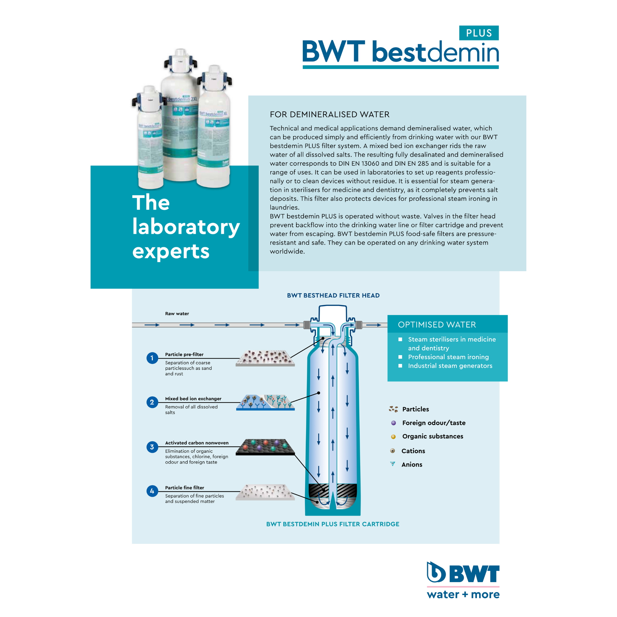 BWT Bestdemin PLUS | Demineralisation