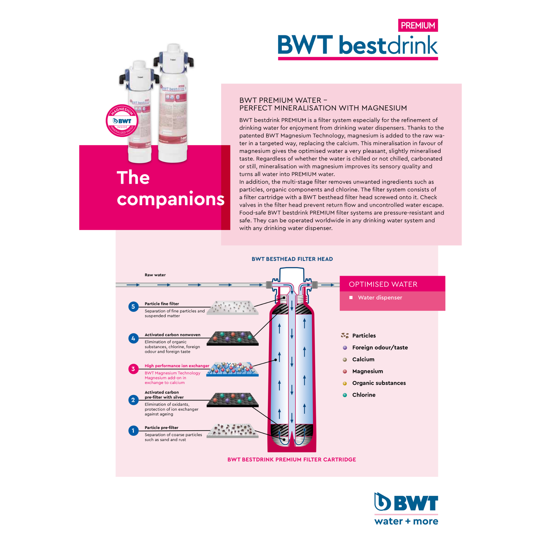BWT Bestdrink PREMIUM Magnesium mineralisation cold drinks