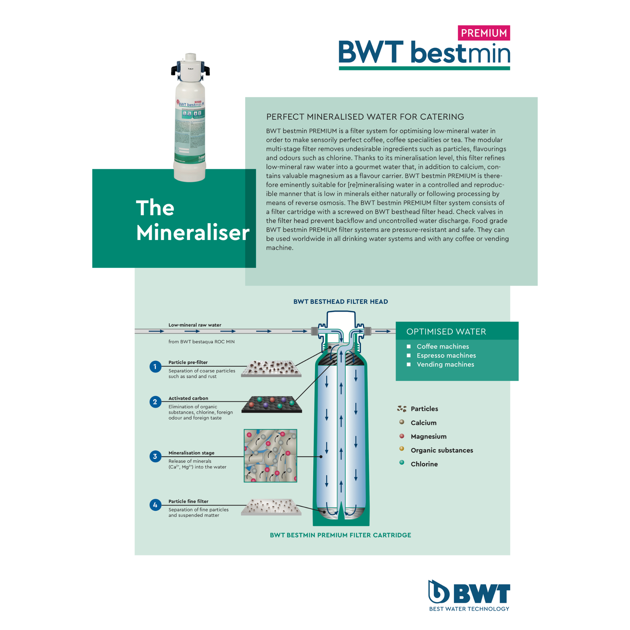 BWT Bestmin PREMIUM M | FS24M10A00 | Mineralisation plus activated carbon