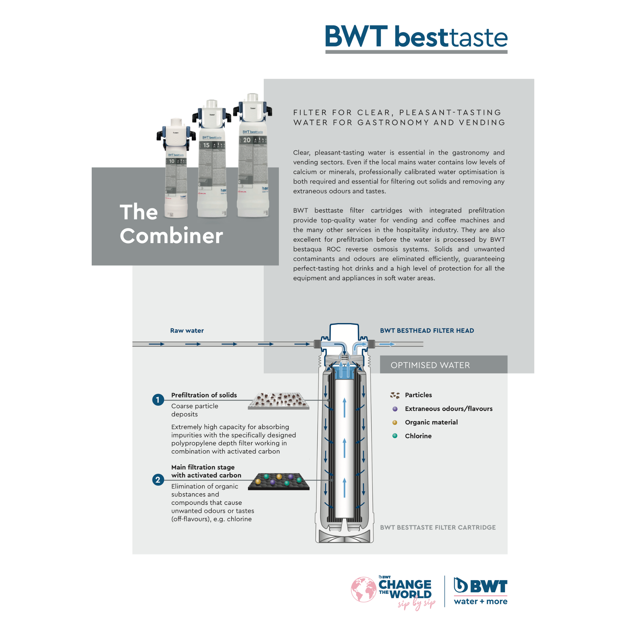 BWT Besttaste 10, 15, 20 | 10 000 L - 60 000 L | Activated carbon for taste improvement