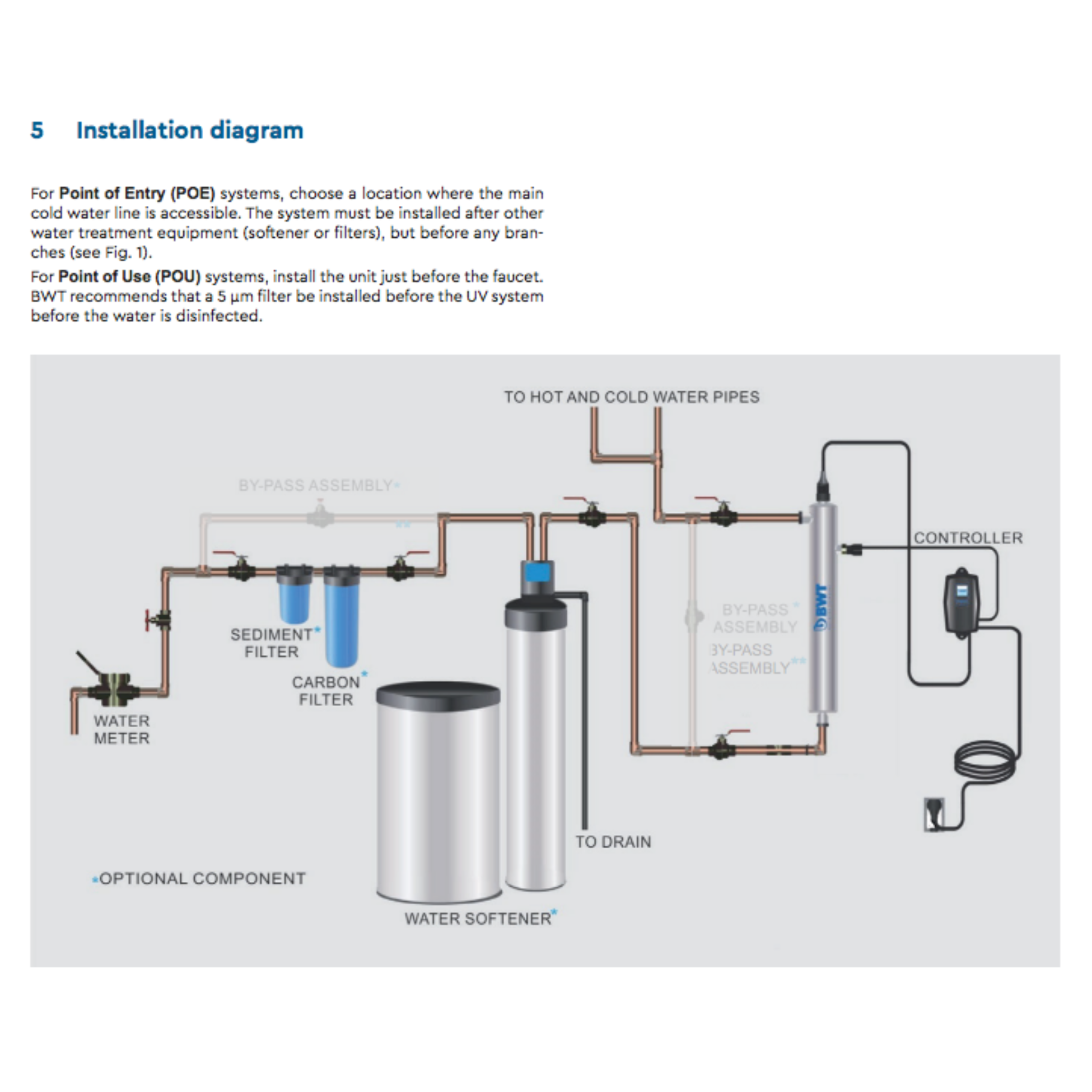 BWT BEWADES blue | UV disinfection systems 0.5 / 1.0 / 2.0 / 2.5 / 3.5