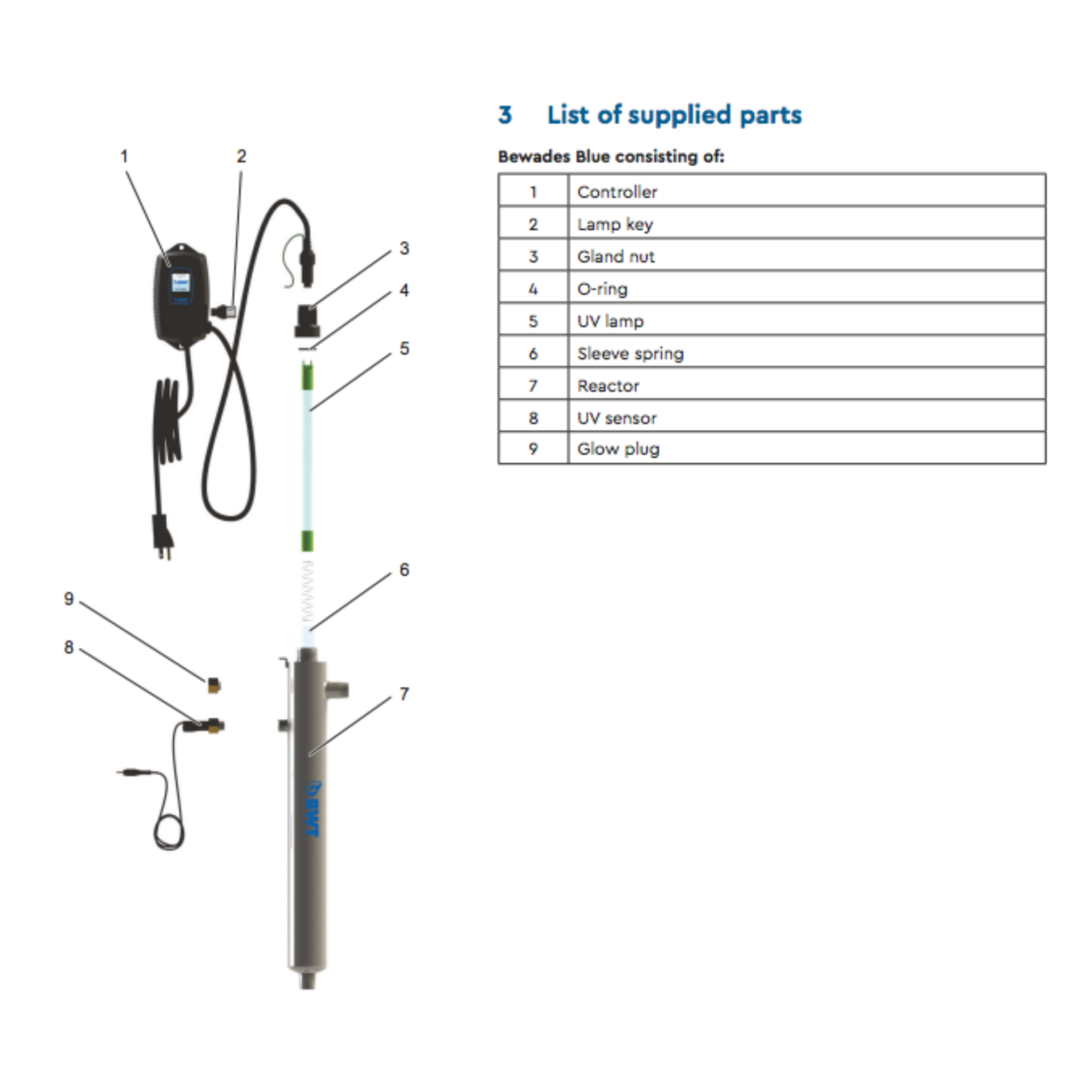 BWT Bewades Blue List of supplied parts