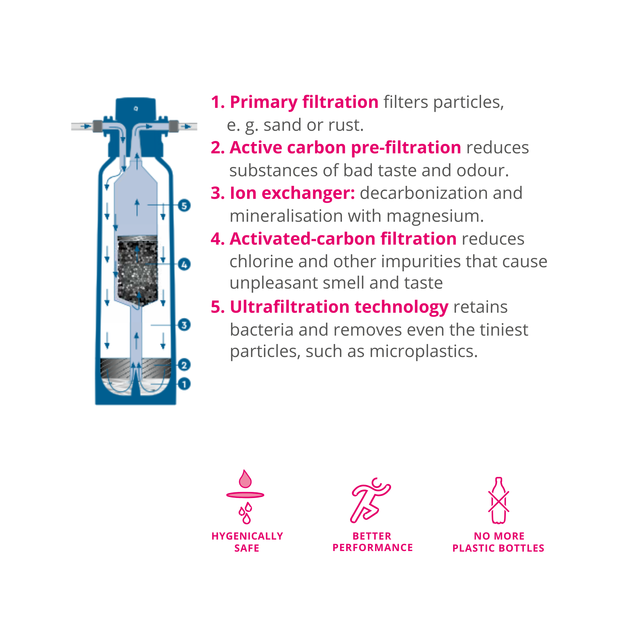 WODA-PURE MINERALIZER M MG + CUF CARE | 125595500 | 5 000 L