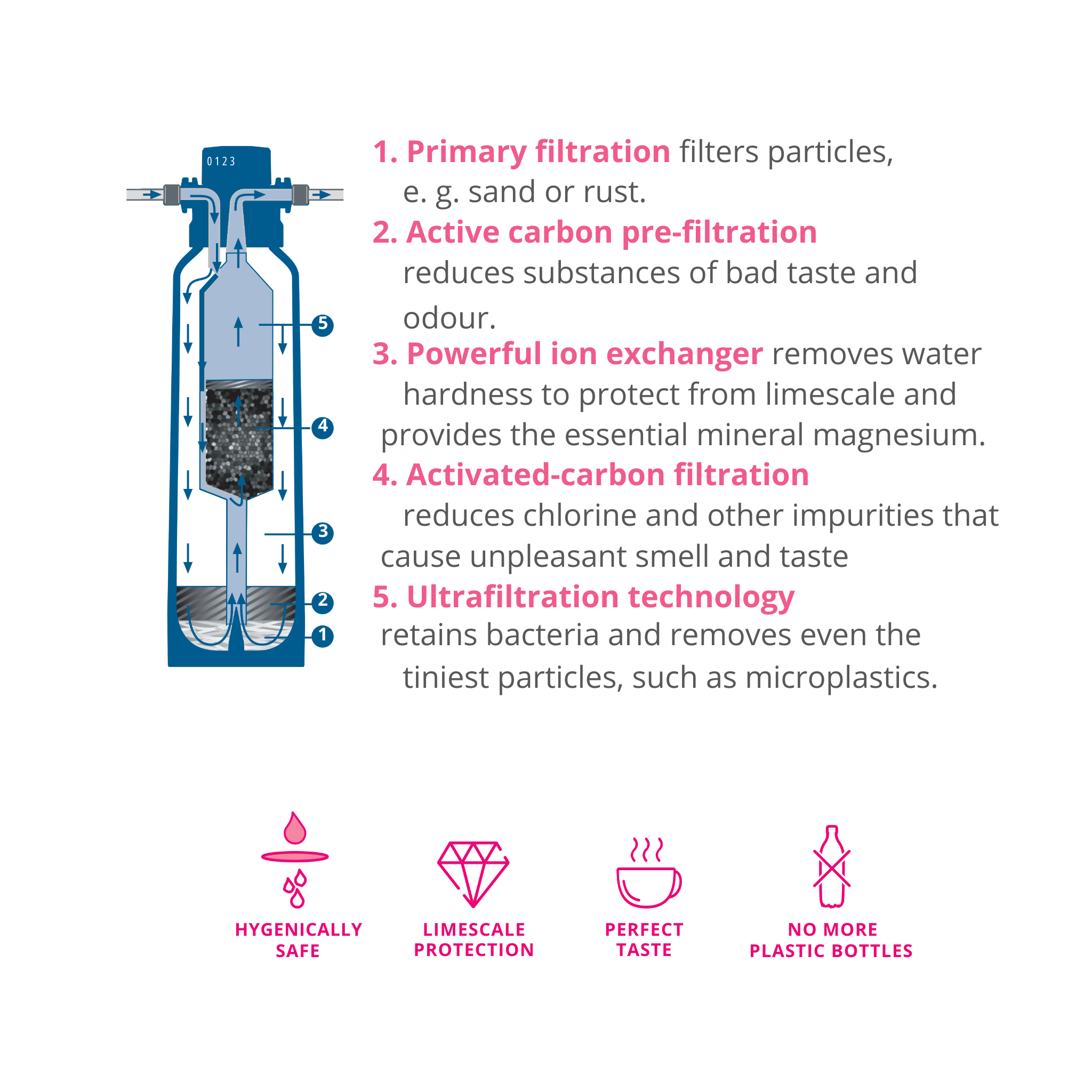 WODA-PURE MINERALIZER XL MG + CUF PROTECT | 125595499 | 2 250 L