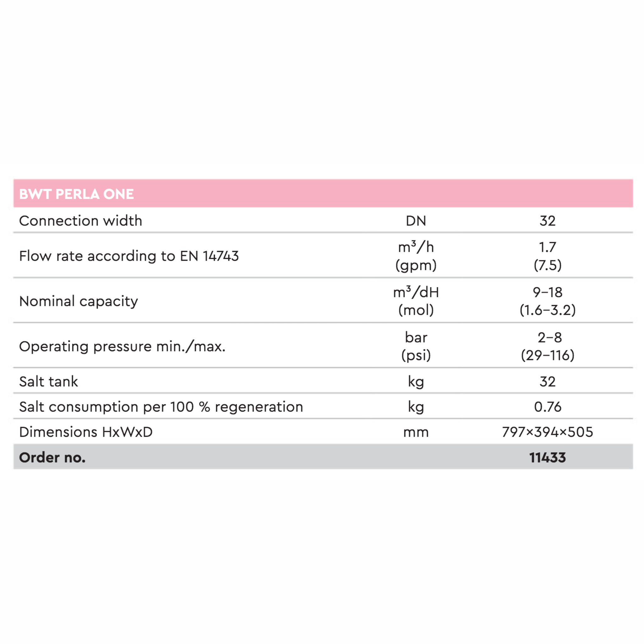 BWT Perla One | 11433