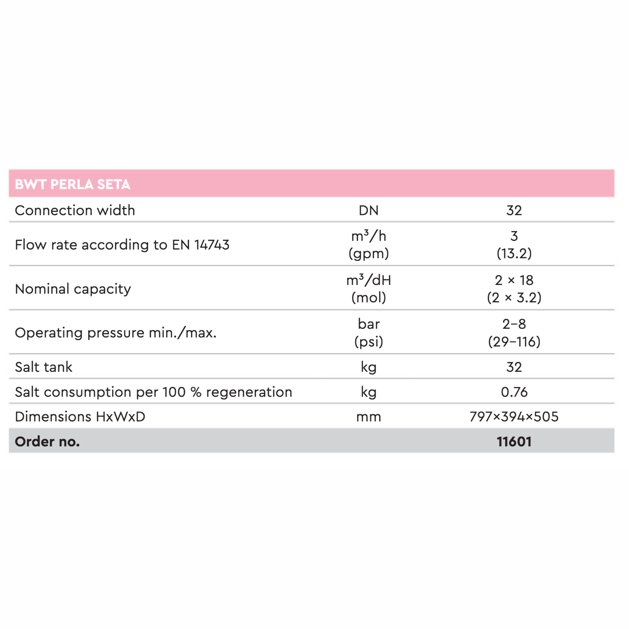 BWT Perla Seta | 11601