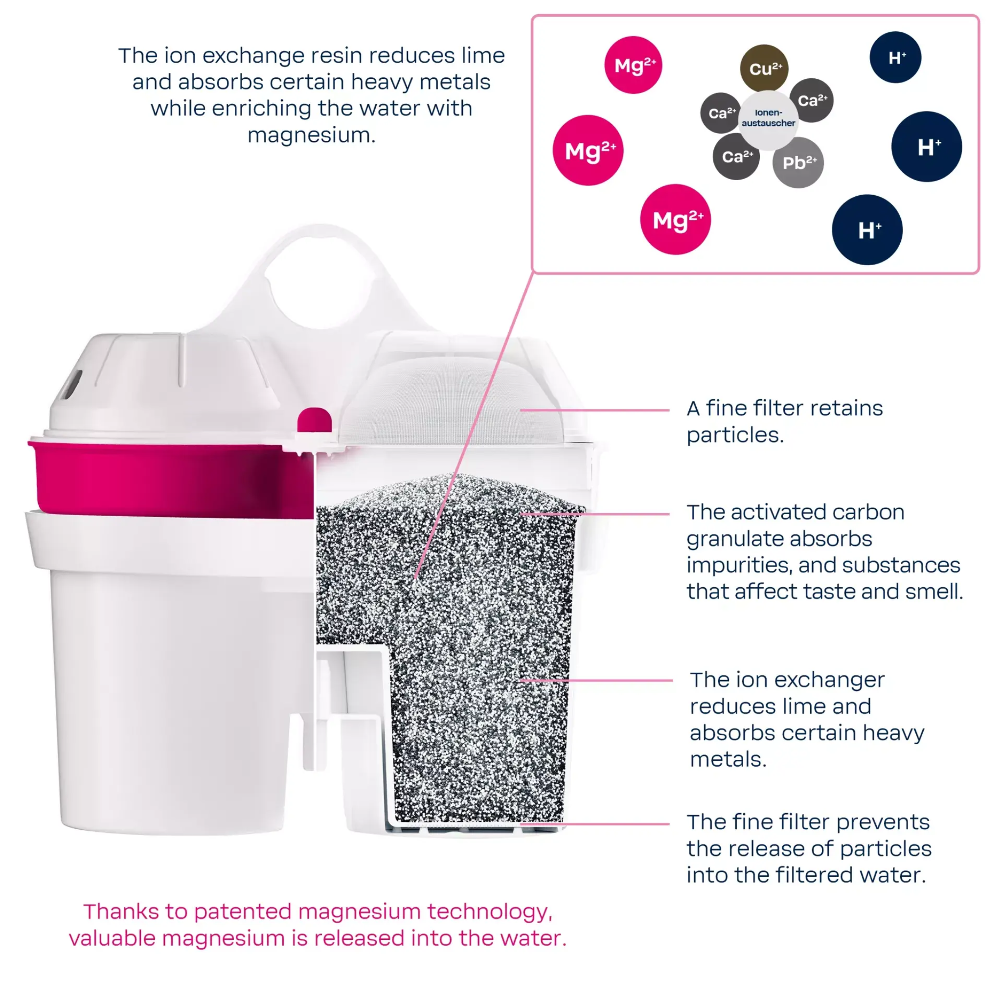 BWT Water filter Vida + 1 Magnesium filter White | 815481-B