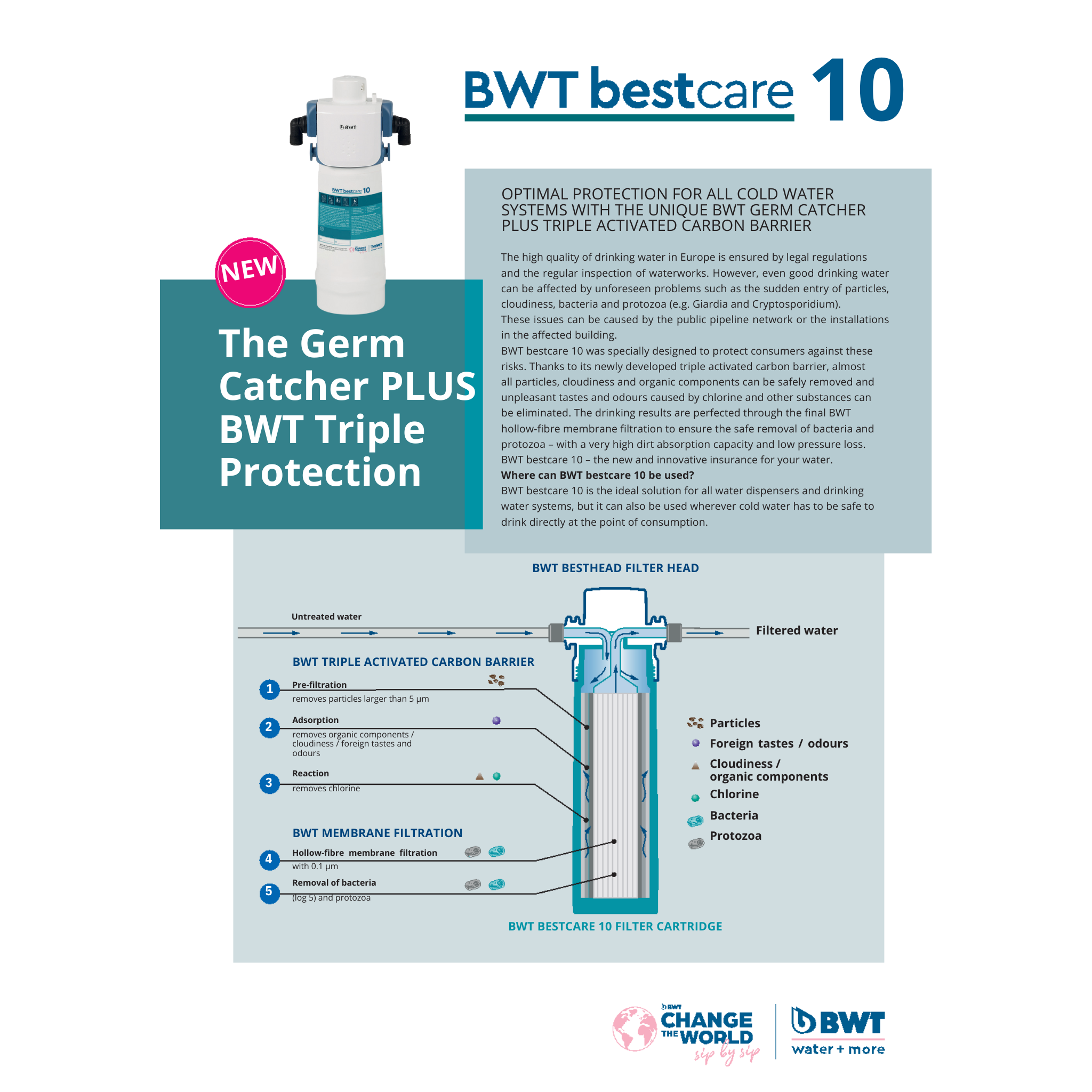 BWT Bestcare 10 | 125501411 | Germ Catcher PLUS BWT Triple Protection