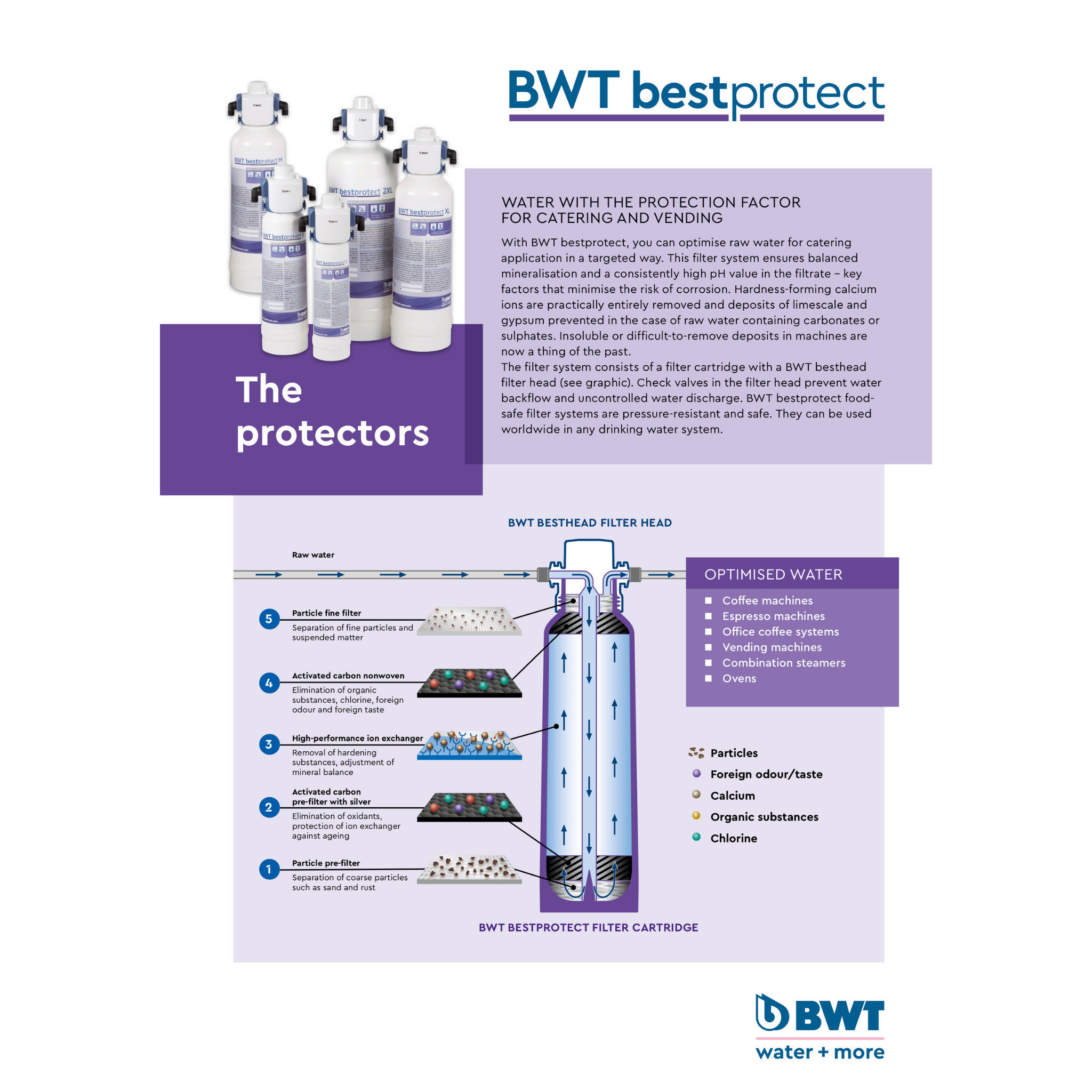 BWT Bestprotect | Limescale and gypsum protection