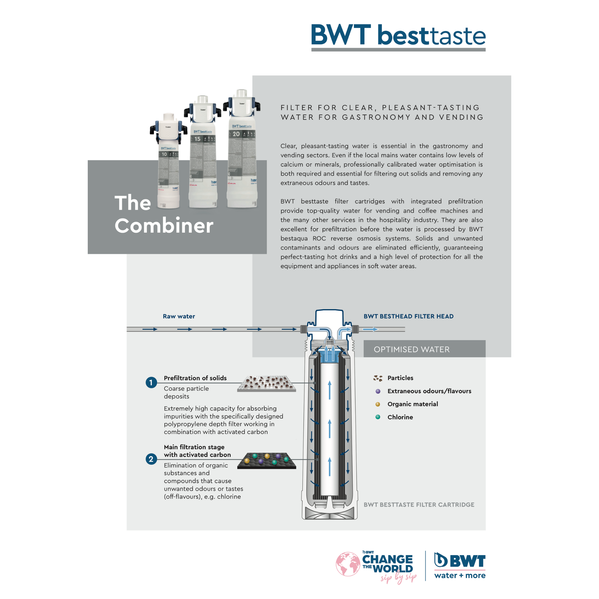 BWT Besttaste | Activated carbon for taste improvement